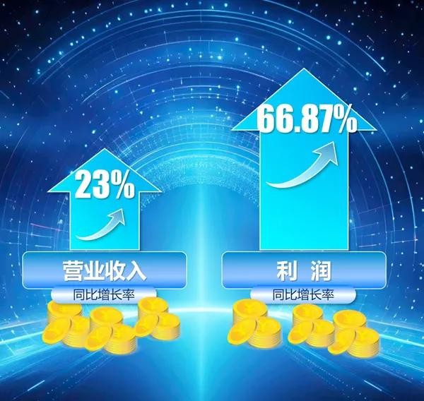 亮實績 提質(zhì)效 促發(fā)展 ① | 中陜核投資公司：賦能主業(yè)發(fā)展 ...